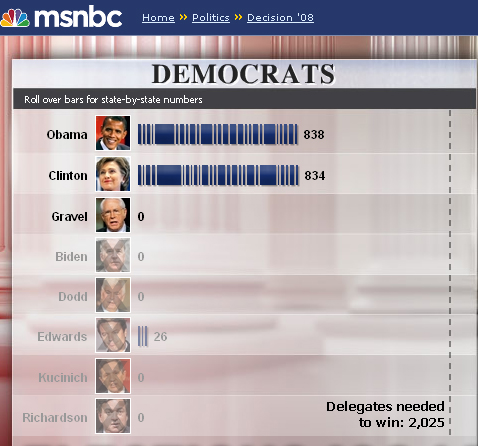 Obama Leads on MSNBC Obama Leads on MSNBC