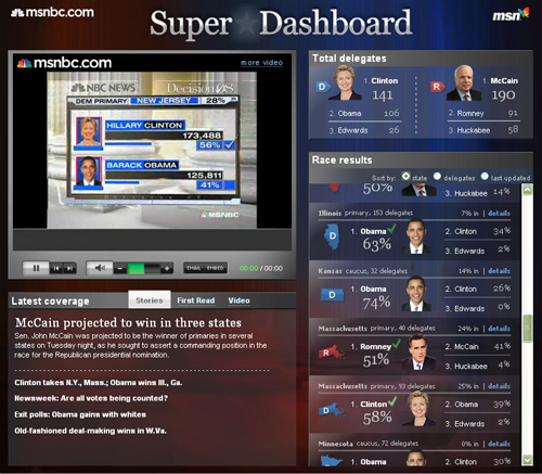 MSNBC.com Super Dashboard