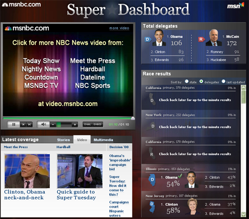 MSNBC Super Tuesday